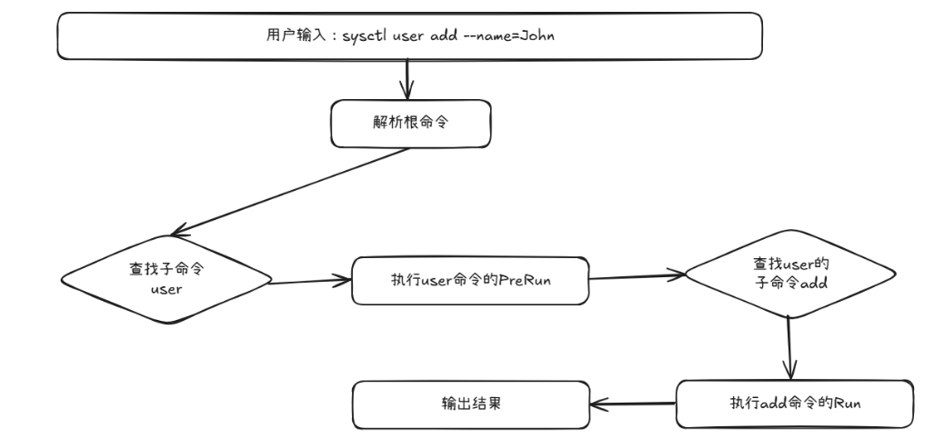cobrachildcommand