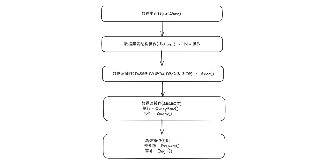 sqlMysql