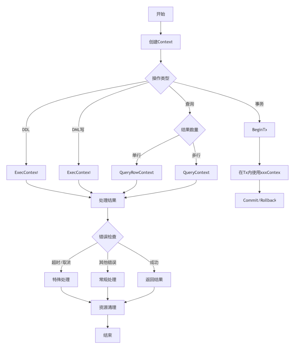 sqlMysqlContext